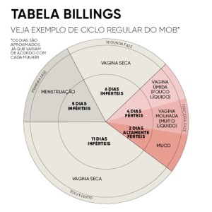 Tabela Billings (Foto: Crescer) 